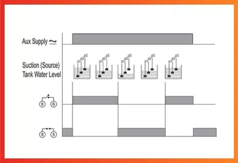 P1-LCW1-Timing-Relay-logic-Diagram
