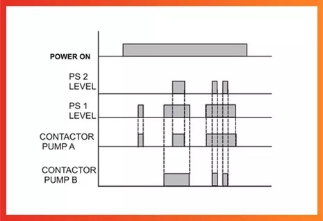 S2-ALT1-Timing-Relay-logic-Diagram