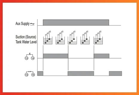 WLC-D1-Timing-Relay-logic-Diagram.webp